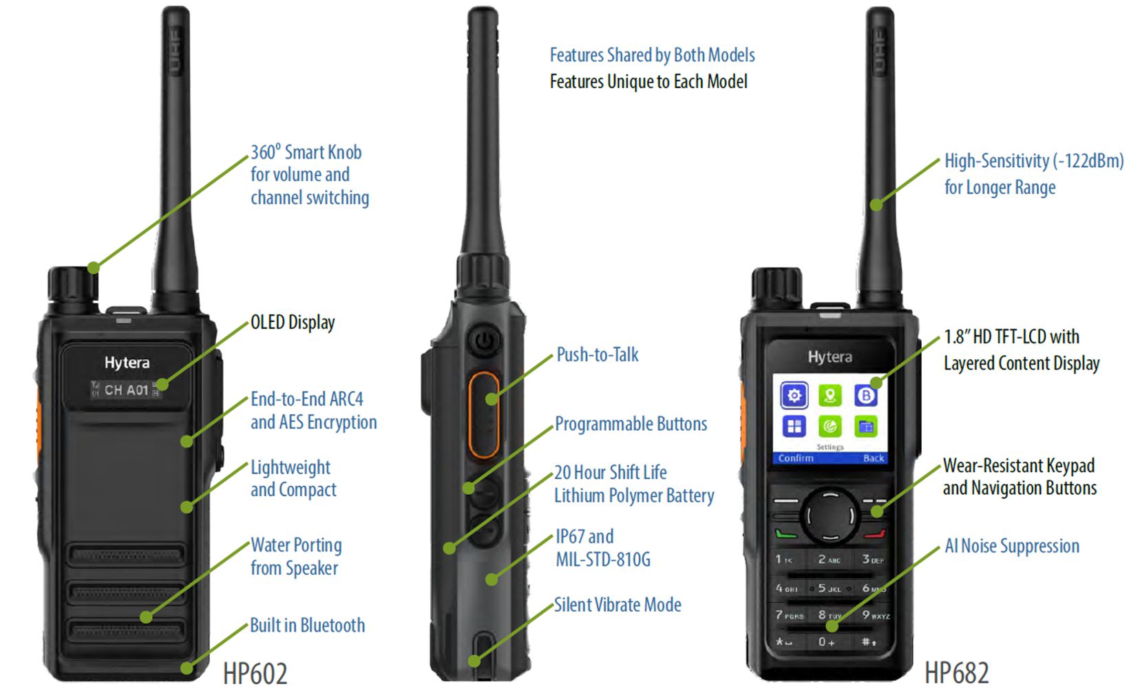 HP6_HP6_Call_Outs
